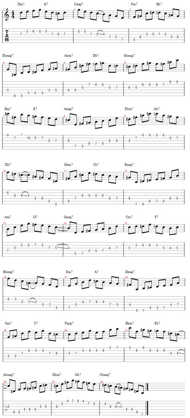 Tablature for .ii-V-I Licks (Part 2)